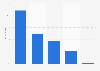 Interest in gaming in Great Britain as of October 2012