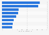 Increase in cyber insurance purchase among U.S. companies 2012