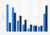Frequency of digital game use among K-8 teachers in the U.S. 2013