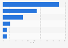 Platinum usage in 2011