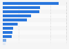 Reserves of silver worldwide as of 2023, by leading country (in 1,000 metric tons)