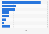 Sources of information about digital games used by U.S. K-8 teachers 2013