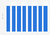 Web hosting revenue in the United Kingdom (UK) 2008-2015