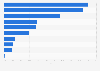 Ranking of Chinese media sectors in 2012, by market share