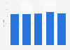 Great Britain - households with at least one cell phone