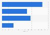 Parents' participation in their children's gaming in Great Britain 2012