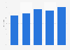Italy - households with a landline connection