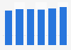 Number of audiovisual product publishers in China from 2007 to 2012