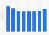 Average price of residential fixed broadband connections in the UK 2007-2014