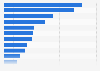 Nettoreichweite (ab 10 Jahre) der Nachrichtenwebsites im Mai 2015