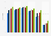 Fixed broadband penetration in the UK 2011-2015, by age