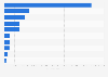 Number of page impressions for select VoD platforms in Switzerland in 2011
