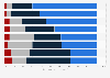 Effects of gaming on children according to parents in Great Britain 2012