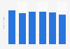 Pre-pay customers: Average mobile voice call charges in the UK 2008-2013