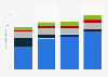 Economic impact of the core U.S. golf industry by segment 2011