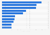 Leading asset/wealth management banks worldwide in 2017, by brand value