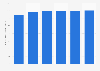 Average monthly mobile voice minutes per person in the UK 2008-2013