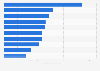Leading investment banks worldwide in 2017, by brand value