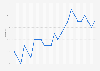 Monthly unemployment rate in the United States from September 2022 to September 2024 (seasonally-adjusted)