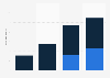 Besucherzahlen (Monatsdurchschnitt) von Tumblr stationär und mobil weltweit bis 2013
