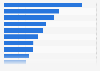 Employment in the creative media industries in the UK in 2015, by subsector