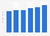 Average monthly off-net mobile voice minutes per person in the UK 2008-2013