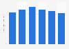 Average monthly on-net mobile voice minutes per person in the UK 2008-2013