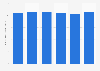 UK fixed calls: Average monthly mobile voice minutes per person in the UK 2008-2013