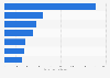 Takeovers: European technology enterprises