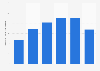 Monthly text messages sent per person in the United Kingdom (UK) 2008-2013