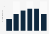 Monthly mobile messages sent per person in the United Kingdom (UK) 2008-2013, by type