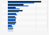 Revenue change of the Chinese media industry in 2011 and 2012, by subsector