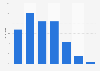 Altersverteilung der Besucher von Tumblr in Deutschland 2013