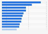 Airlines - aircraft fleet age 2014