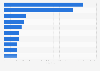 Leading stock exchanges worldwide by number of IPOs 2013