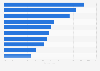 Most popular software websites in the U.S. in 2012