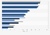 Umfrage zur Nutzung von Human Resources Software in deutschen Unternehmen 2012