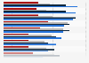 Services very likely to be used at libraries in the U.S. 2012
