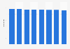 Number of fixed line operators in the United Kingdom (UK) 2007-2014