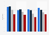 Americans who have visited a public library/bookmobile in the U.S. 2012-2016, by age