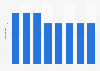 Number of mobile network operators in the United Kingdom (UK) 2007-2014