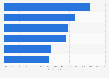 Usage of paid content business models in publishing houses worldwide in 2010
