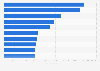 Leading newspapers in China in 2012, by reach