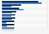 Devices Netflix subscribers used for streaming in the U.S. in 2012 and 2013