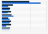 Devices Hulu Plus subscribers used for streaming in the U.S. in 2012 and 2013