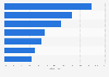 Investitionen in Human Resources Software nach Bereich 2012
