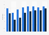 Regular radio listening in the United Kingdom (UK) 2013-2014, by age