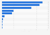 Umsatz der führenden Serverhersteller in Deutschland 2012