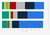 Time spent watching TV content weekly in the United Kingdom 2013, by viewing method
