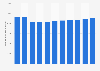 Number of passenger cars in use in Germany 2005-2015